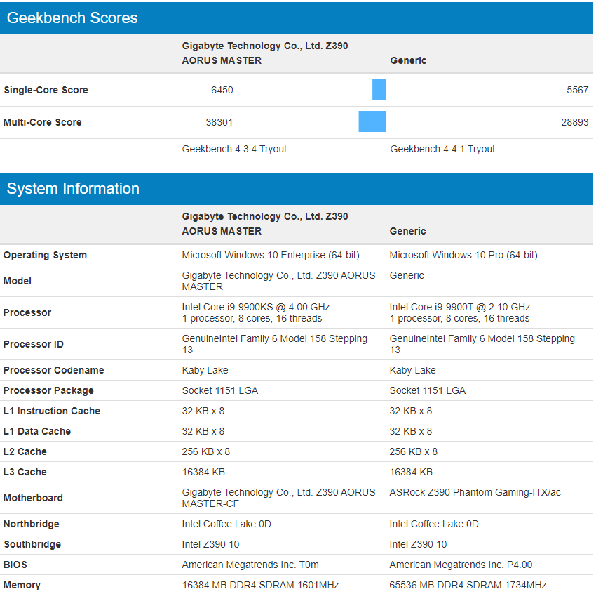 I9 9900kf. I9 9900k vs r5 5600x. 9900 характеристики. I9 9900kf cinebench r23. 9900 характеристики.