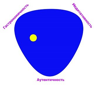 За счет интересных автохтонов вино уходит в сторону аутентичности, но не сказать, чтобы сильно. Это аккуратное гастрономичное вино.