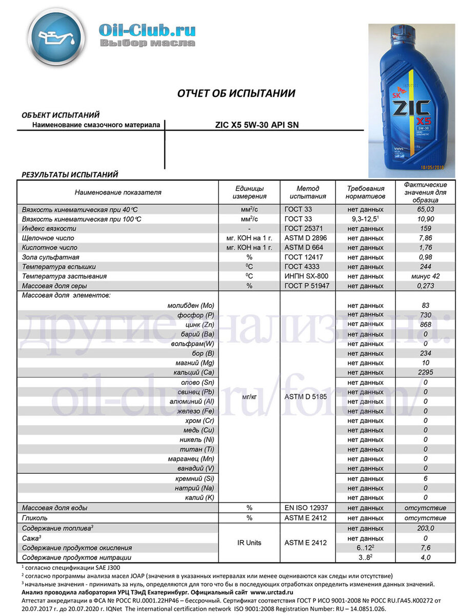 Масло заявлено как: API SN, ILSAC GF-5, GM dexos1. 
1) Масло по стандарту SAE может называться xxW30 - вязкость нормальная.

2) Вязкость при 40С = 65,03 - это обычное значение для масел такого класса. Среди масел более высоких вязкостей - оно экономично, но не более... 

3) Вязкость при 100С = 10,90 - стандартно, "как по букварю" среди масел класса Dexos1. Что то среднее между экономией топлива и защитой вязкостью. Точно такая же вязкость и у Petro-Canada Supreme Synthetic 5W-30 и Wolf Vitaltech 5W-30 ASIA/US - нам это говорит о том, что все они четко следуют рецептуре Afton Hitec 11100.

4) Щелочное число = 7,56 - среднее, моющие/нейтрализующие свойства нормальные, масло для частых интервалов смены.

5) Кислотное число = 1,76 - норма. 

6) Зольность сульфатная = 0,98 - это нормальное значение (немного выше средних 0,95, но на мелочи эти смотреть не нужно). Масло безопасно для моторов с прямым впрыском типа GDI. 

7) Температура вспышки = 244С - для масла обозначенного на канистре как Semi-Synthetic (полусинтетика), сами понимаете, вспышка просто запредельная. :) Больше походит на то, что масло состоит из гидрокрекинга VHVI Yubase - у которого отличные высокотемпературные свойства. С такой высокой вспышкой, никакой минералки 1 группы здесь быть не может. :)

8) Температура застывания -42С - отлично, как у всех 5W-30 на этой рецептуре. Думаю, можно не боятся использовать это масло в регионах с морозами до -30С.

9) Содержание серы = 0,273 - сера от пакета присадок, именно этот пакет - дает именно столько серы. Базовое масло чистое на серу.

10) Как я уже сказал выше, по уровню элементов присадок можно сказать что использована рецептура Afton Chemical.

11) Масло содержит органический молибден для экономии топлива, защиты от износа, и даже как антиоксидант.

12) Противоизносные присадки ZDDP на основе фосфора и цинка. Моющие/нейтрализующие присадки - кальций. Бор - беззольный дисперсант.