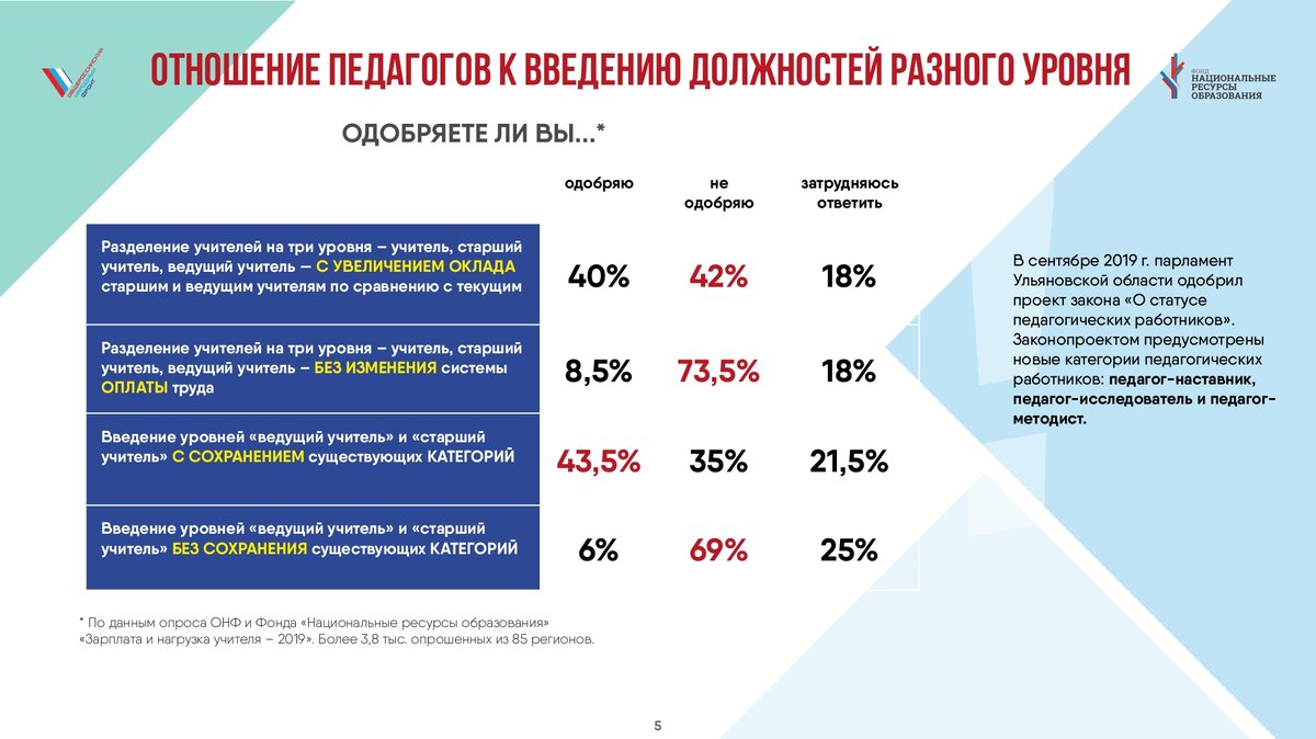 Федеральный проект учитель будущего национального проекта образование О том, как педагоги оценивают реализацию федерального проекта "Учитель будущего"