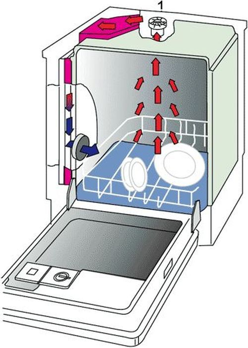  Один из главных аргументов в пользу посудомоечных машин – избавление от регулярного и не слишком приятного процесса мытья. О том, что посуду после этого нужно еще и вытирать, вспоминают гораздо реже.-2