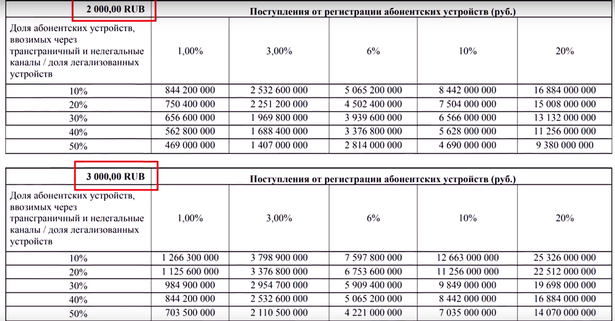Скрин из документа