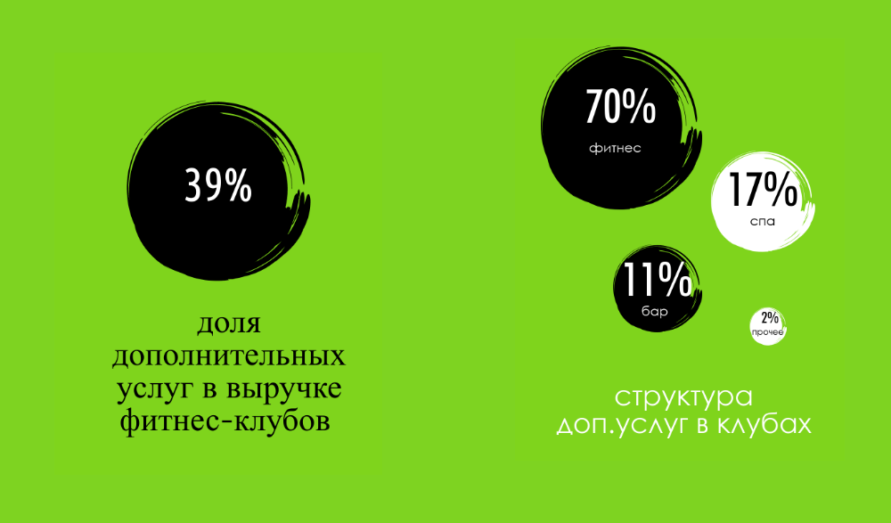 Fitness marketing. Маркетинг фитнес клуба.
