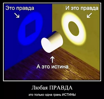 Картинка из интернета по правде и истине