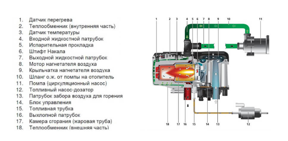 Webasto Thermo Top Evo (дизель) 