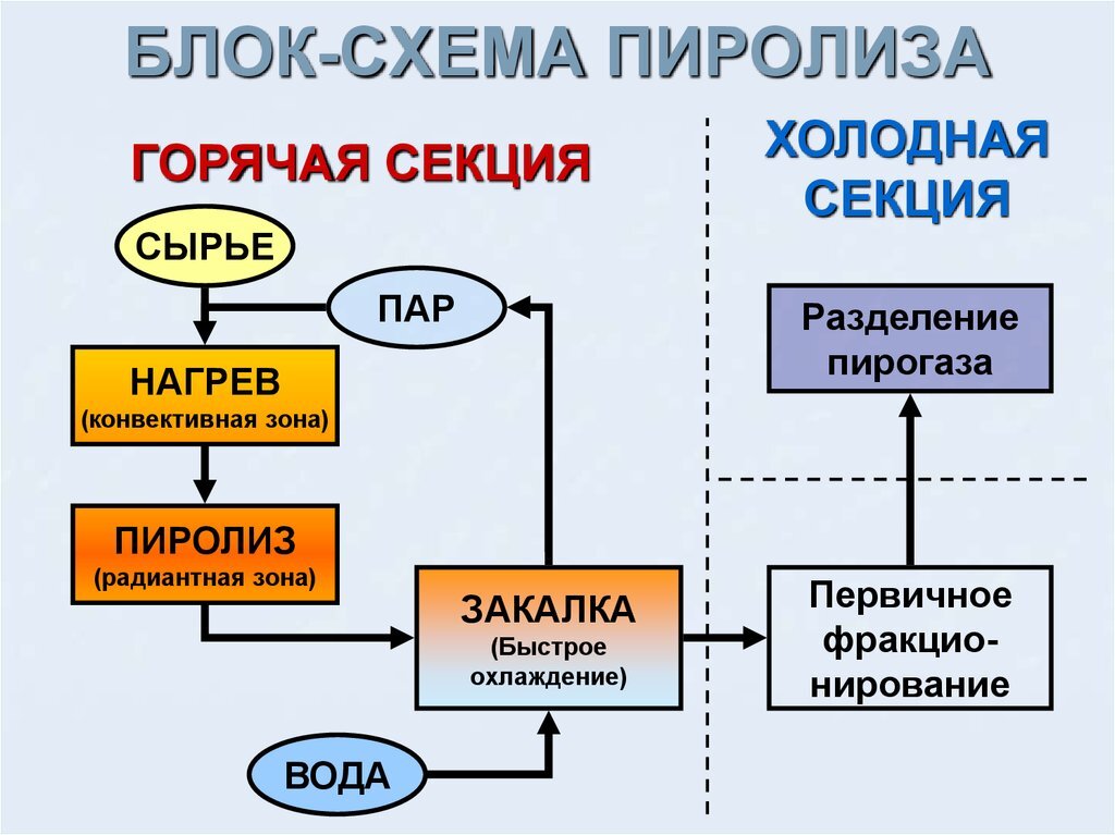 Как выбрать твердотопливный котел. Советы экспертов | Блог kozharulitvrn.ru