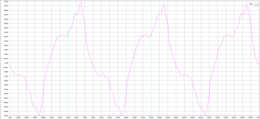 Форма тока полученная с осциллографа UTD1062C