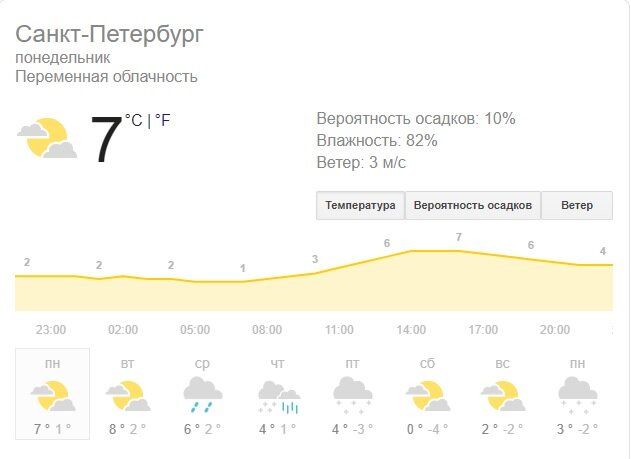 скрин из гугла