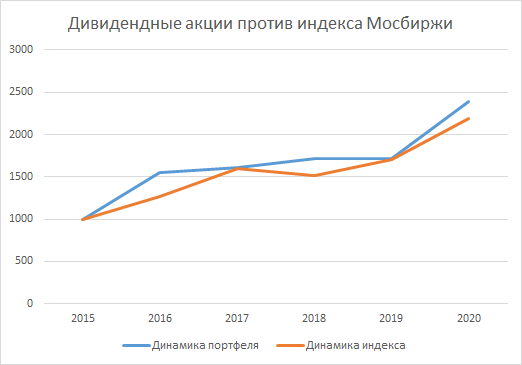 Преимущество еще не очень очевидно, но оно уже есть