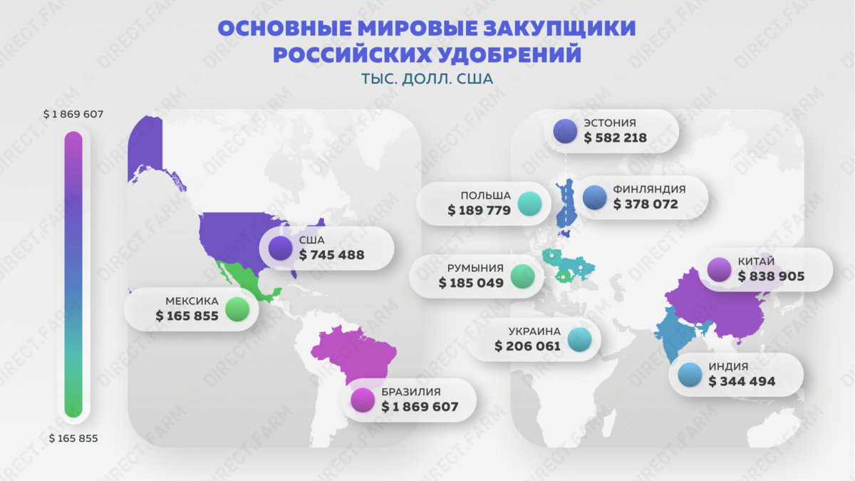 Лидеры по производству удобрений. Рынок удобрений. Мировой рынок удобрений. Производители Минеральных удобрений. Производство Минеральных удобрений страны.