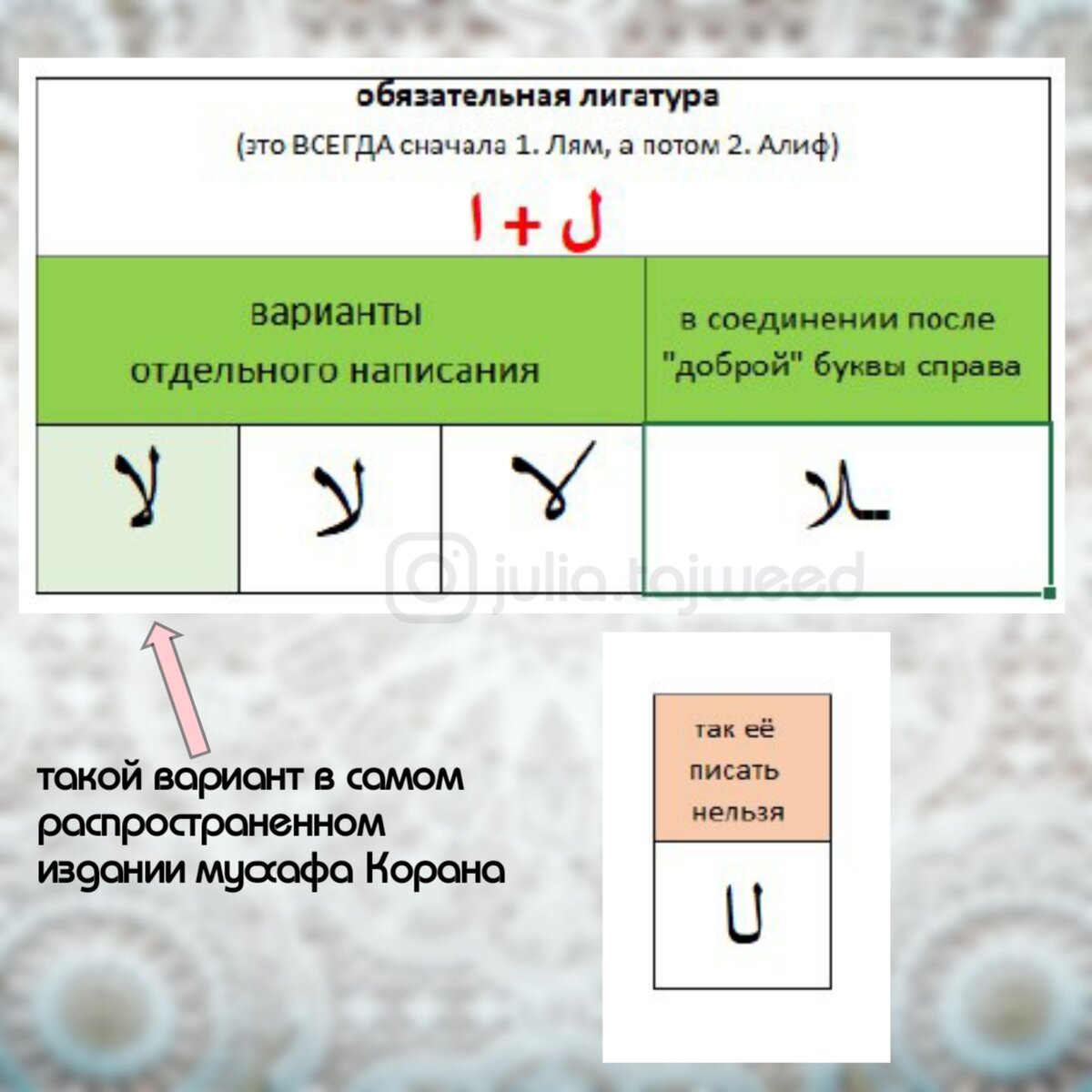 Как читать 