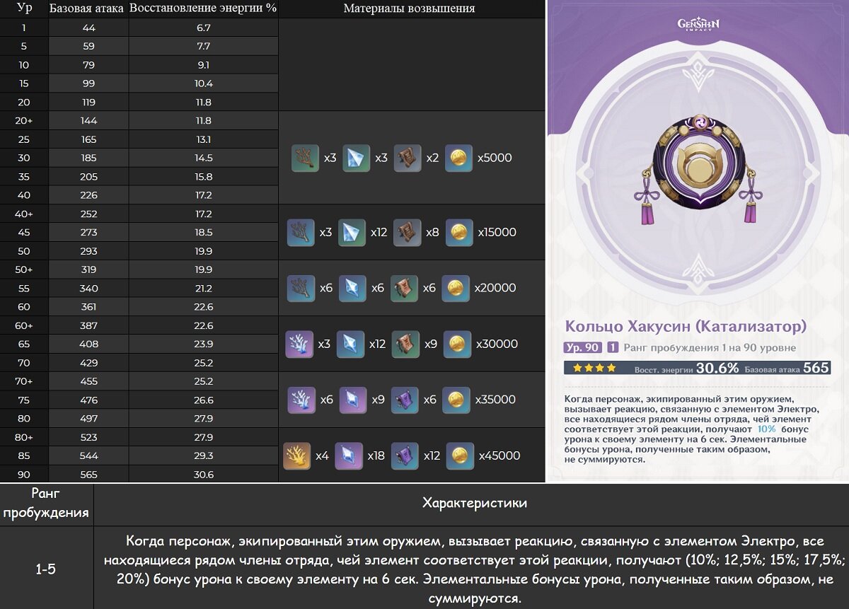 Катализатор «Кольцо Хакусин» Genshin Impact