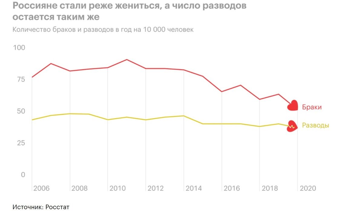 развод москва