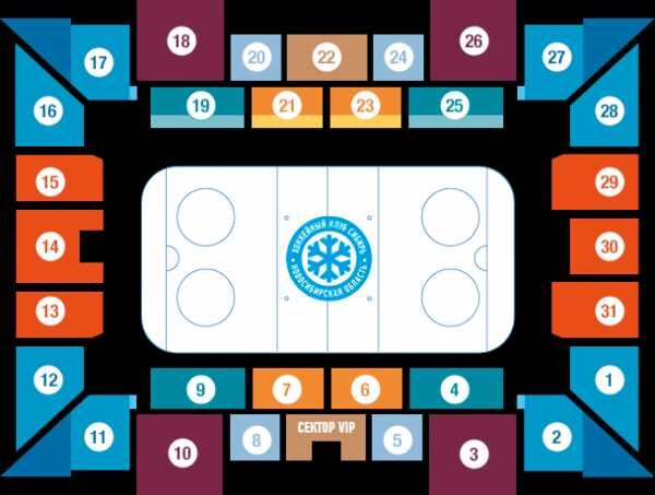 Сектора стадиона "Сибирь"
