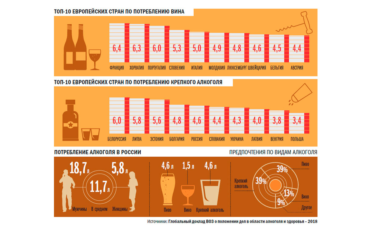 Сколько сегодня выпить. Статистика самые пьющие страны.