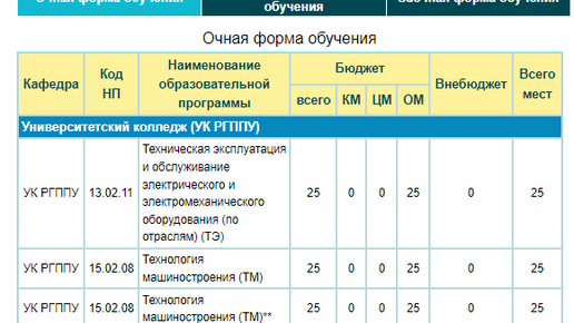 Ргппу конкурсные списки