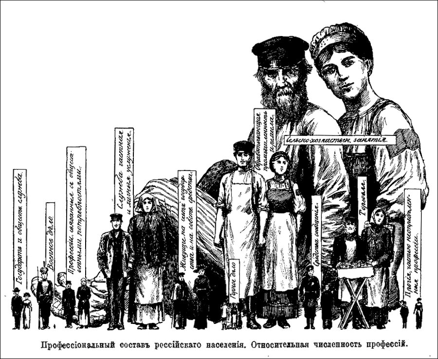 Профессиональный состав российского населения. Рост женщин и мужчин на картинке показывает, кого в профессии больше. Если приглядитесь, то рядом с воином увидите маленькую женскую фигурку.