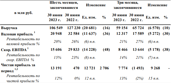 Отчет за 1 полугодие 2023 года. Отчет за 1 полугодие 2023 года. Отчет за 1 полугодие 2023 года. Отчет за 1 полугодие 2023 года. Отчет за 1 полугодие 2023 года.