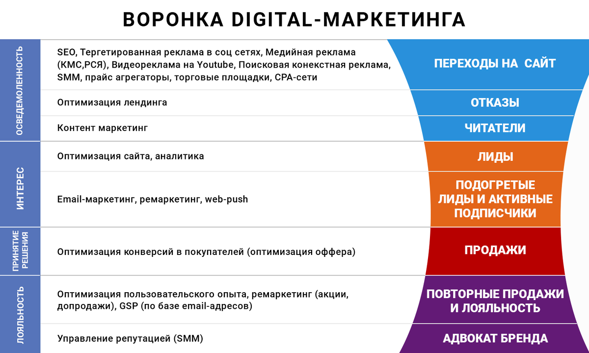 Онлайн-каталог продаж контента | Статьи дешево - textlog.ru | Дзен