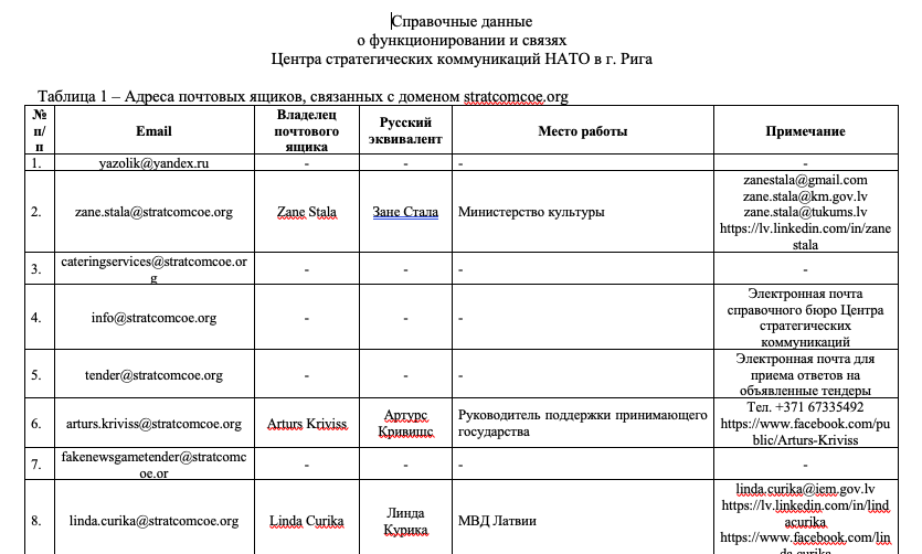 Краткий отчет о деятельности