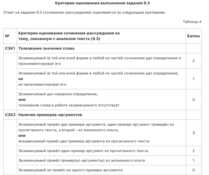 Шаблон сочинения ОГЭ. Схема сочинения ОГЭ. Шаблоны сочинений ОГЭ 9 класс русский язык. Шаблон сочинения ОГЭ русский.