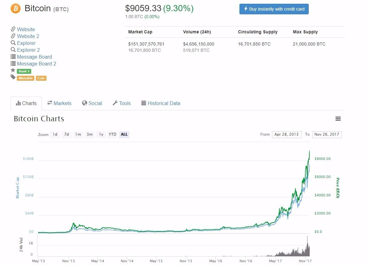 Криптовалюта на данный момент. Ежегодные графики биткоина. Биткоин данные. Курс биткоина в 2012. Графики криптовалют.