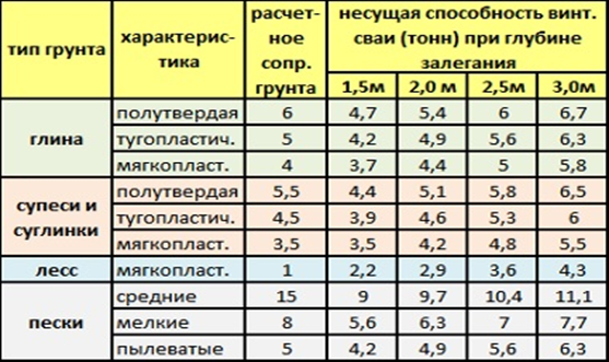 Ремонт фундамента дачного дома - недорогие цены на ремонт фундамента дачного домика в Москве