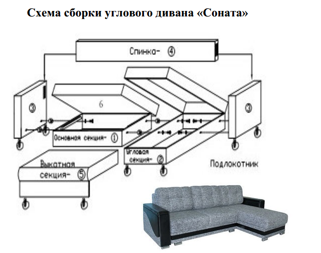 Разбор дивана для переезда | Инструменты | Виды диванов