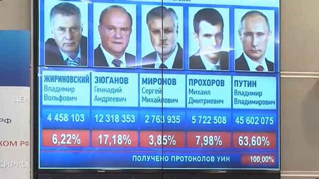 Президентские выборы 2012 года. Результаты выборов 2012 в президенты россии. Выборы президента 2012 итоги. Результаты выборов 2012 в президенты россии. Жириновский выборы 2012.