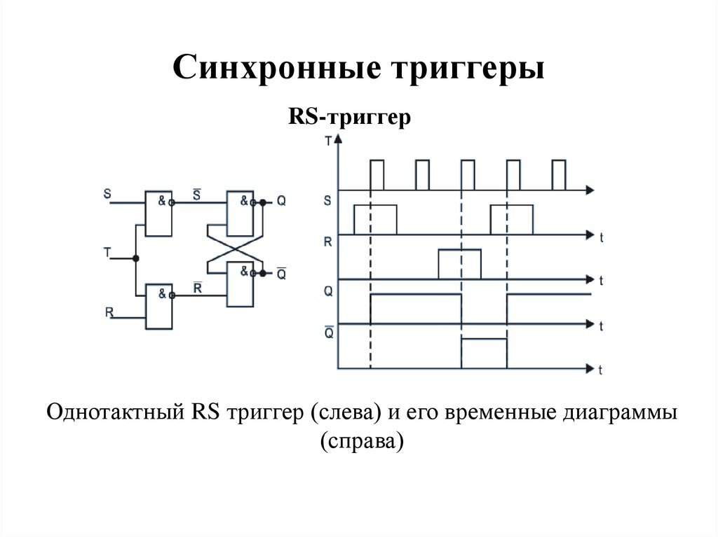 Rs триггер