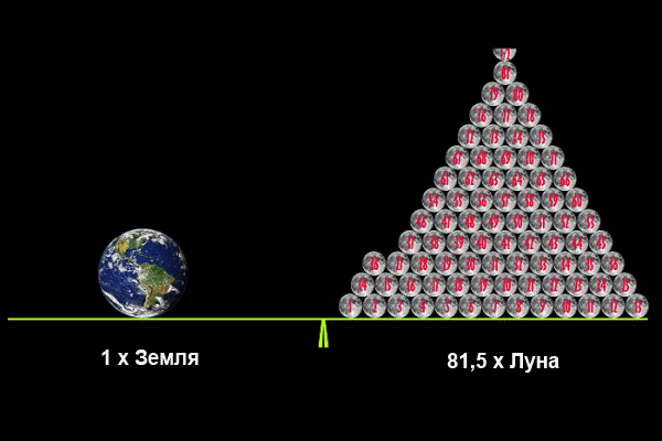 Сколько Весит Земля и Что Нас Ожидает? | World of pice | Дзен