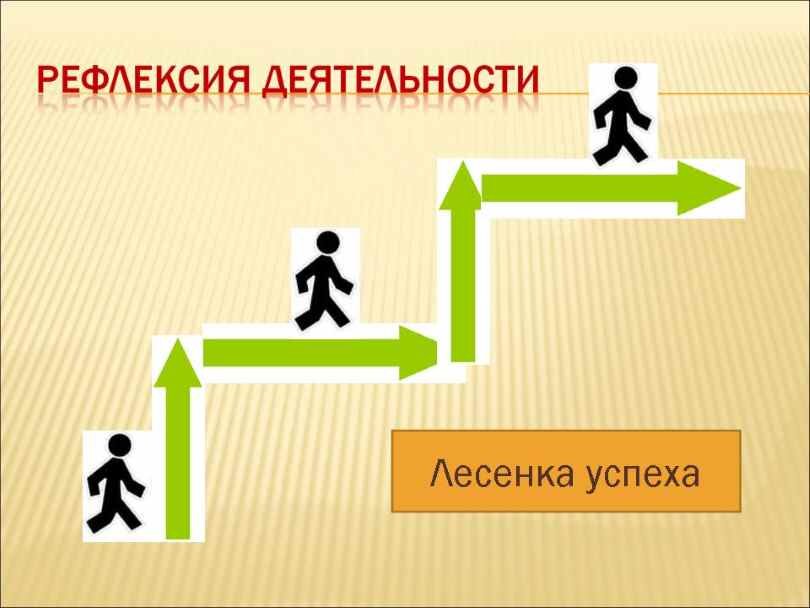 Рефлексия по ФГОС в начальной школе: виды и примеры