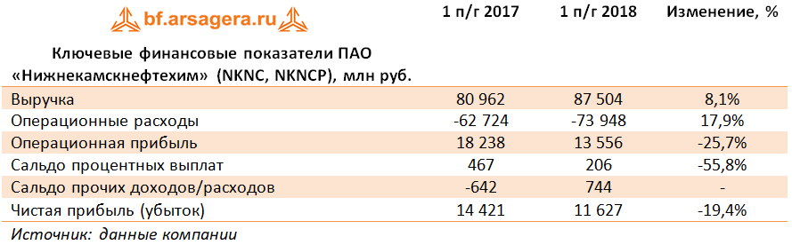 Пао нижнекамскнефтехим карта партнера