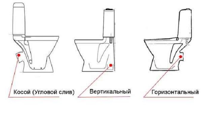 Виды и особенности монтажа инсталляции для унитаза своими руками