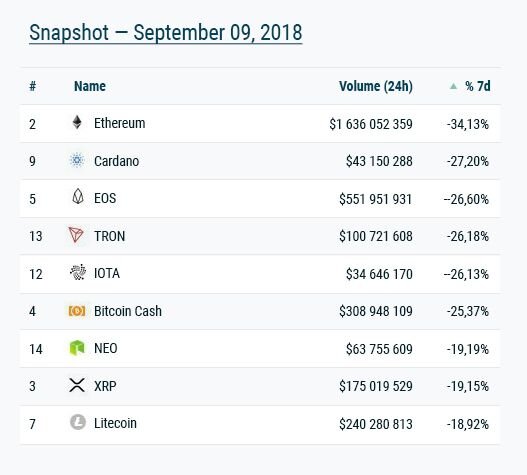 Источник: coinmarketcap.com