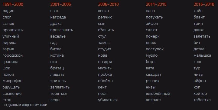 Статистика по эпохам