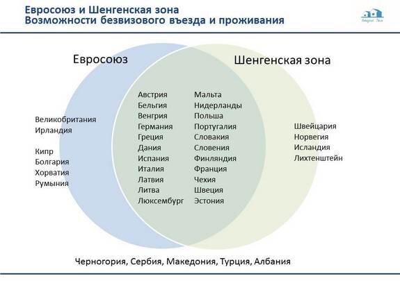 Как устроена Европа? Евросоюз и Шенген