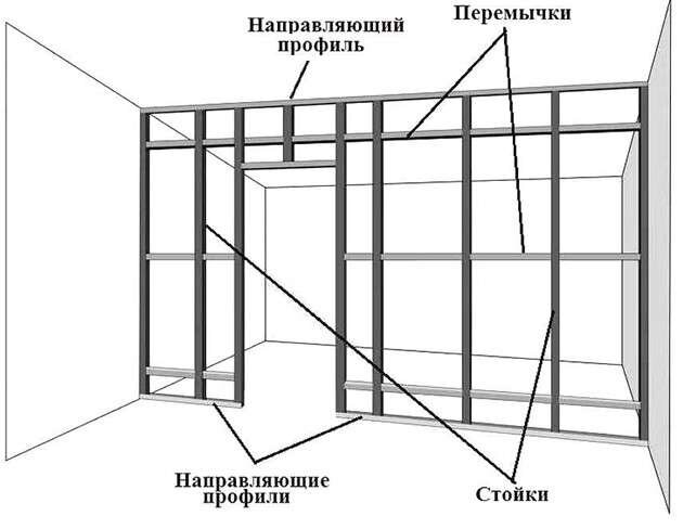 Правила создания каркаса для перегородок и потолков