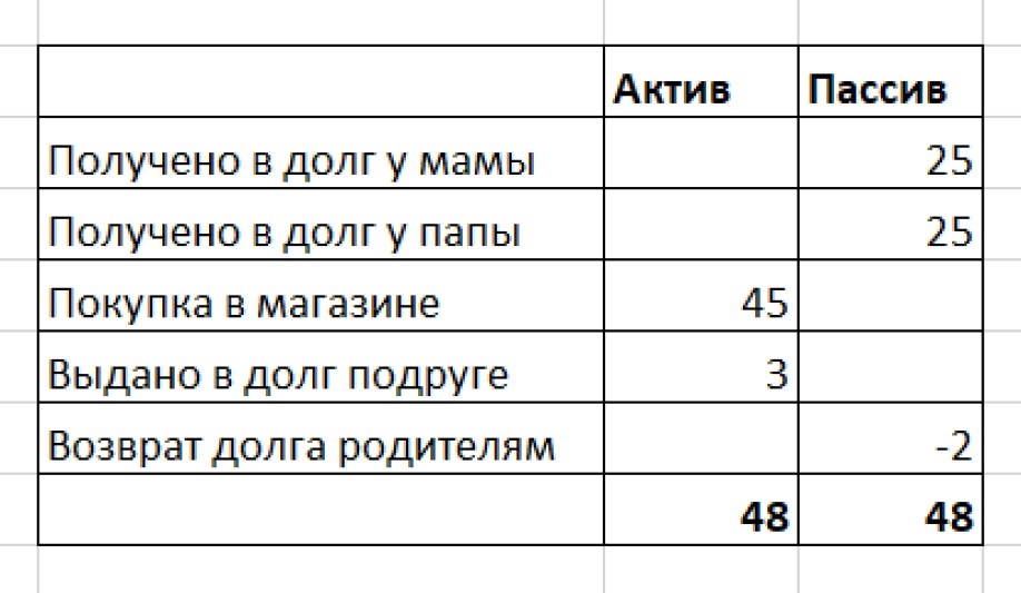 -2
