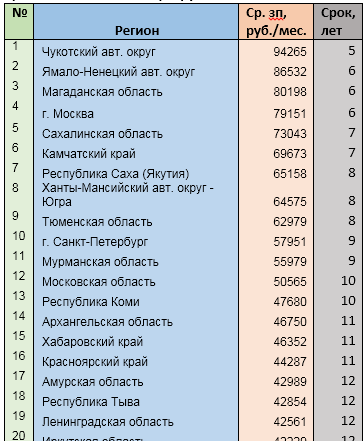 Источник: mirkvartir.ru 