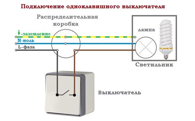 Установка выключателя света