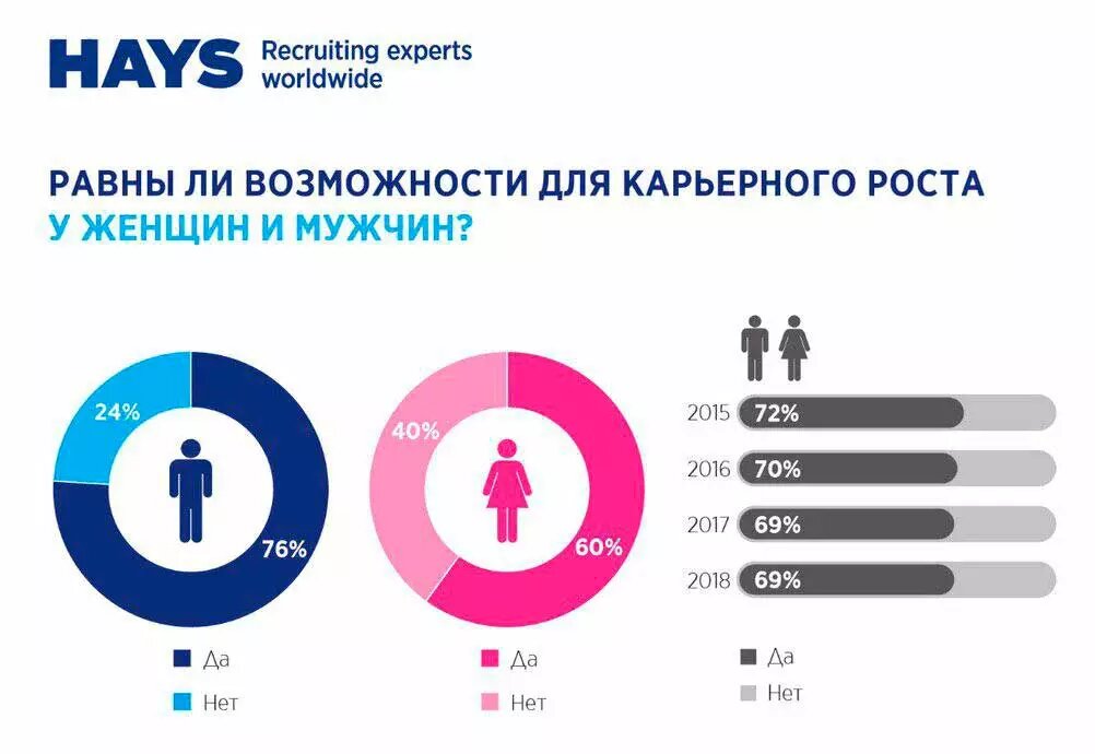 Женщина у которой есть план о чем