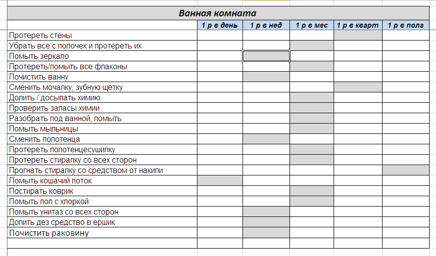 План уборки квартиры на каждый день в таблице