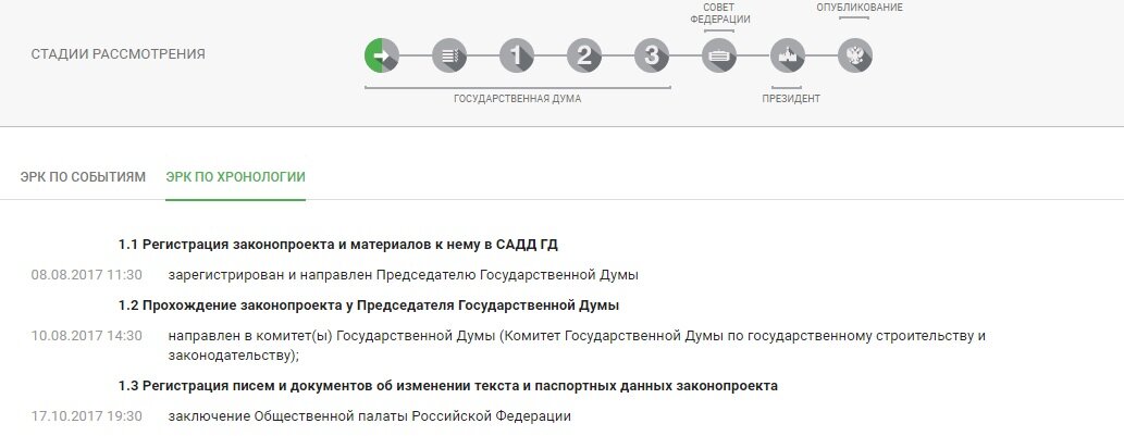 Законопроект №243975-7