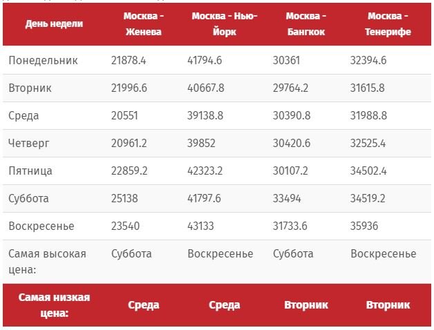 Неделя билеты. Расписание самолетов Москва Женева. В какие дни недели авиабилеты дешевле. Москва Женева авиабилеты. График цен на авиабилеты по дням недели.