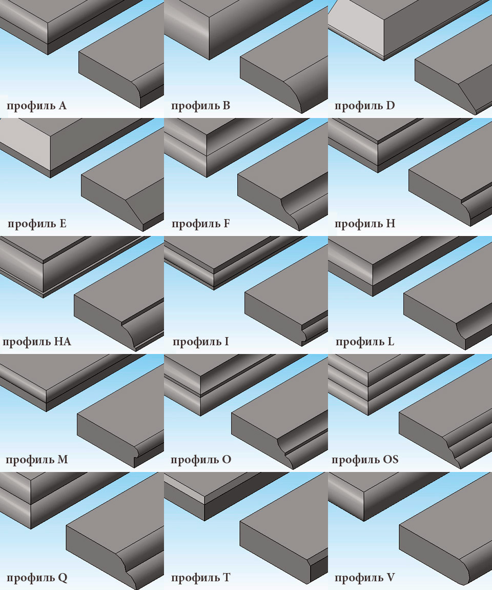 Виды фасок столешницы