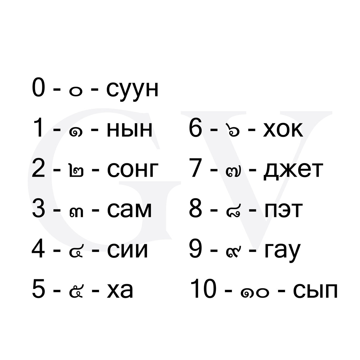 перевод с тайланда на русский