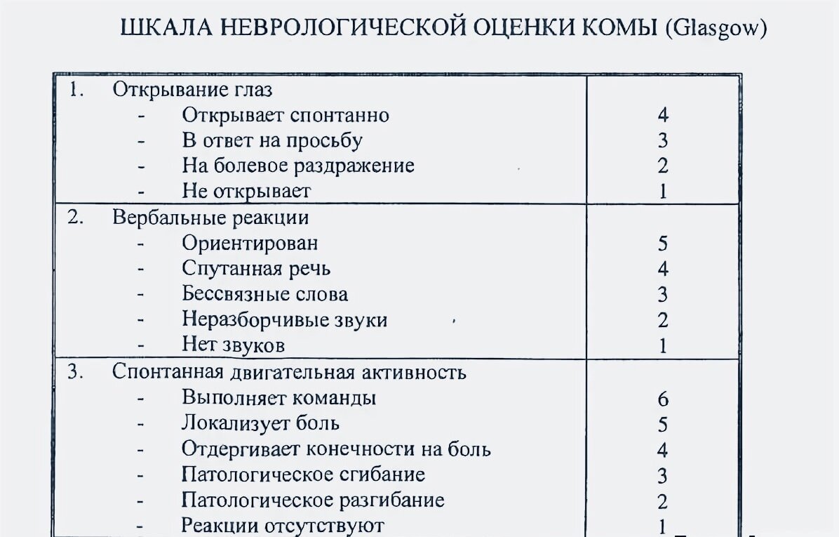 Шкала тяжести инсульта