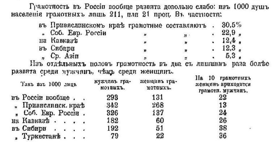 Процент грамотности. Уровень грамотности в Российской империи. Уровень грамотности в Российской империи 1913. Грамотность в Российской империи статистика. Уровень грамотности в царской России.