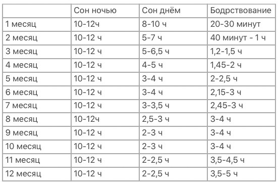 Нормы сна и бодрствования 